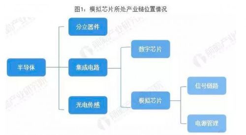 模擬芯片巨頭背后的晶圓制造伙伴 從臺積電到格芯，看代工廠的差異化生存策略